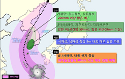 태풍 '솔릭' 대비 안전 최우선 삼아 숙박운영해야