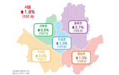 숙박업 8월 카드매출 빅데이터, 작년보다 17.9% 증가